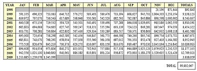 Federal NIC Instacheck Data