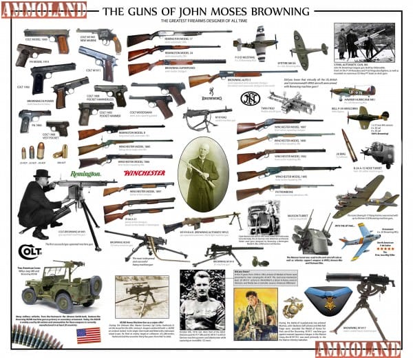 The Guns of John Moses Browning