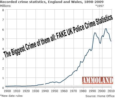 Uk Chart Stats