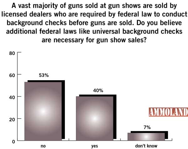 Gun Shows Not Needed