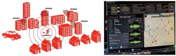 Shotspotter Detection System Shotspotter Detection System