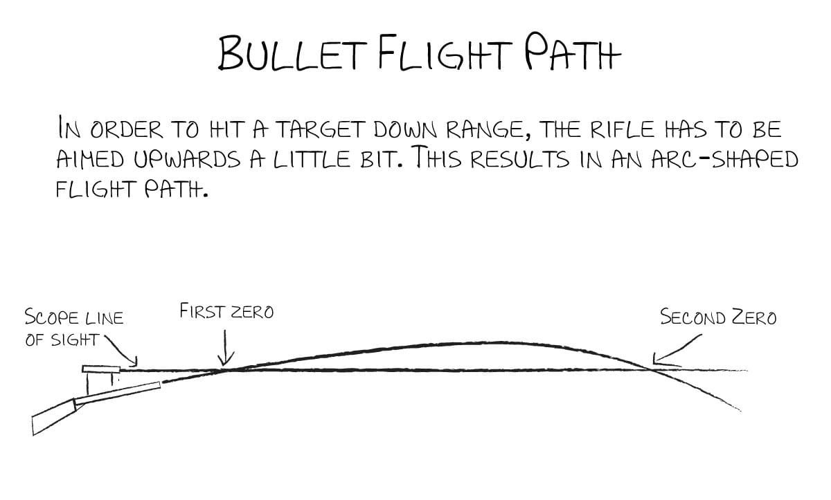[Image: bullet-trajectory.jpg?6cf9de]