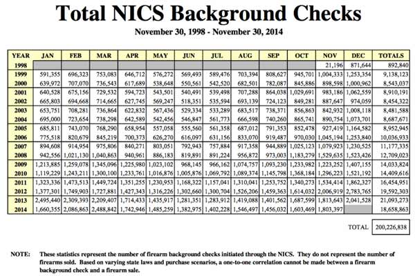 NICS Background Checks Nov 2014 NICS Background Checks Nov 2014