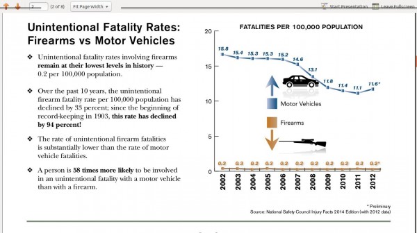 NSSF accidental fatal firearm rate v Automobiles