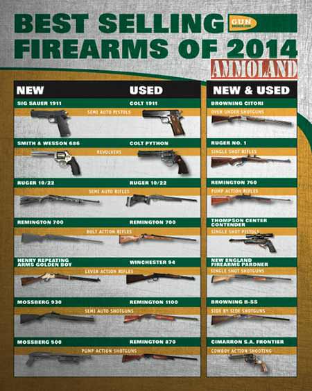 Best Selling Firearms of 2014