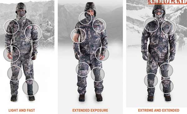 Sitka Gear, Next-to-Skin line