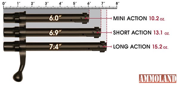 Howa Mini Action Rifle Bolt Chart