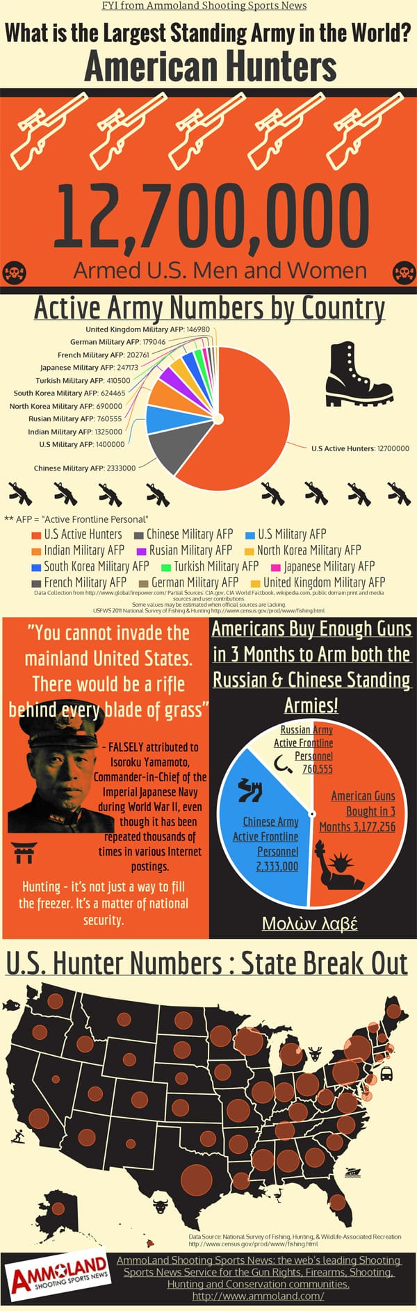 Largest Standing Army in the World is Not Who You'd Expect ~ InfoGraphic