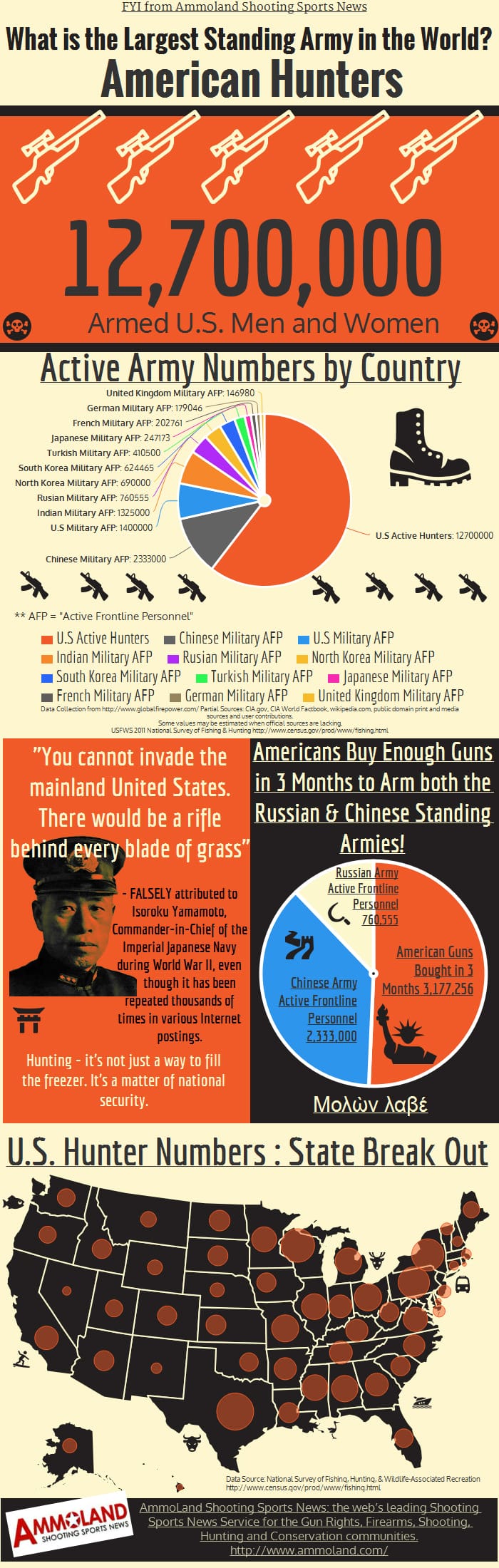Largest Standing Army in the World is Not Who You'd Expect ~ InfoGraphic