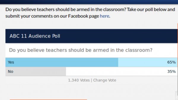 Armed Teachers Poll ABC11 NC 2016
