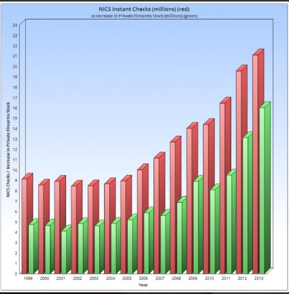 NICS vs Private Increase 1999to2013