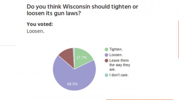 Poll Wisconsin Gun Laws