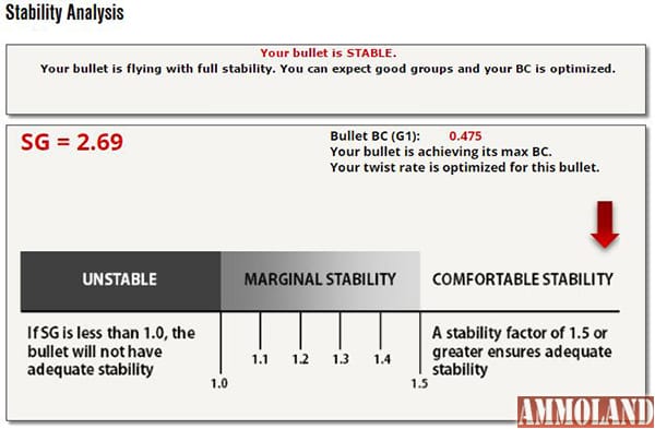 Berger Bullets Twist Rate Stability Calculator - Example