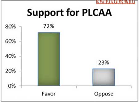 Protection of Lawful Commerce in Arms Act Support