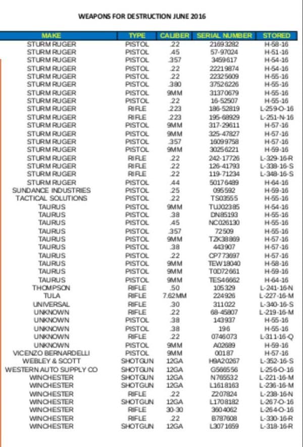 Michigan state Police Firearms Destruction last page 1 June 2016