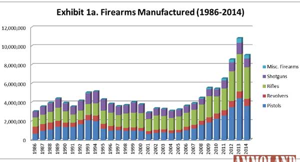 Guns Manufactured 1986 to 2014