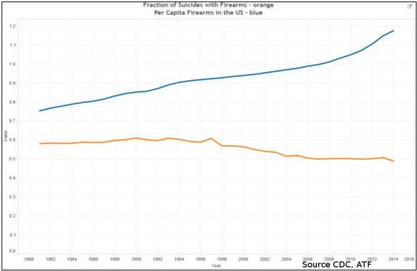 suicide-graph-improved-with-source