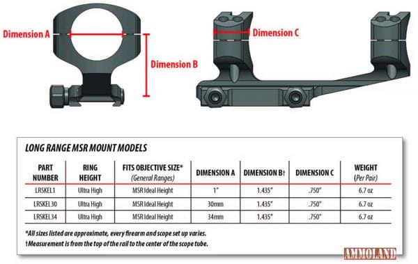 Warne LRSKEL30TG 20MOA Extended Skeletonized 30mm MSR Mount Spec Sheet