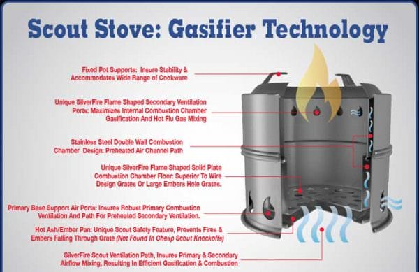 SilverFire Scout Stove Gasifier Technology