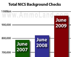 NICS Background Checks for June 2009