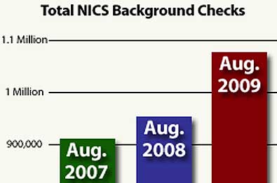 NICS Gun Buyer Background Checks Aug 2009