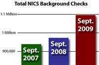 NICS Gun Buyer Background Checks September 2009
