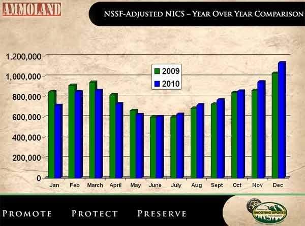 December NICS Figures