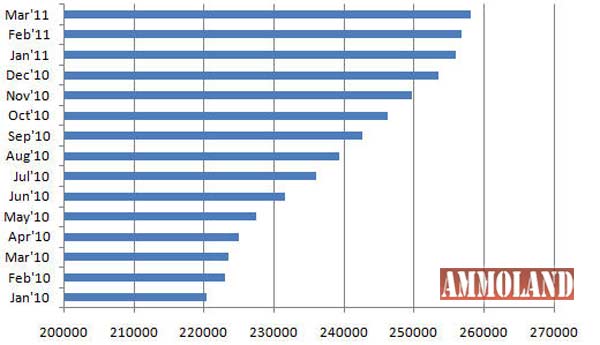 Michigan Concealed Pistol Licenses Holder March 2011