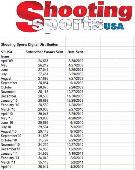 Shooting Sports USA