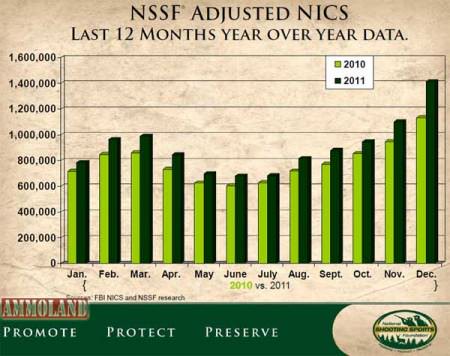 NSSF-adjusted NICS 2011 Annual