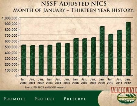 NSSF Adjusted NICS for Jan 2012