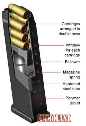 Glock Standard Capacity Magazine Glock Standard Capacity Magazine