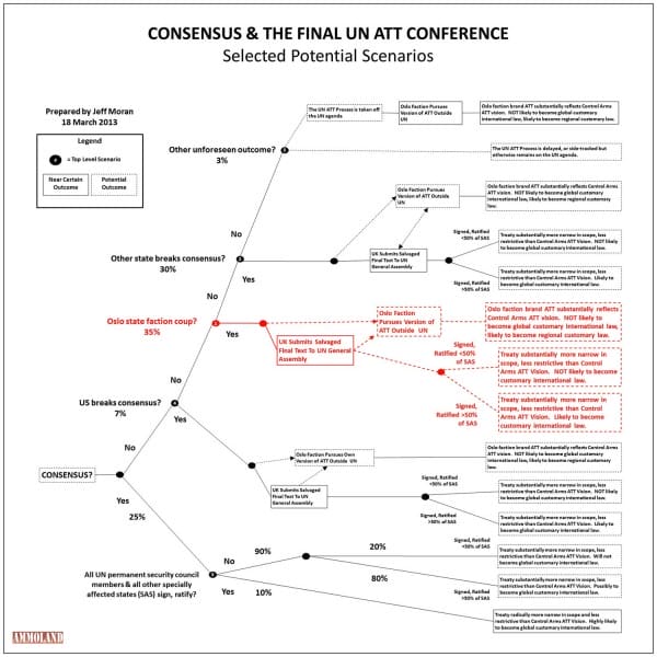 Consensus & the Final ATT Conference