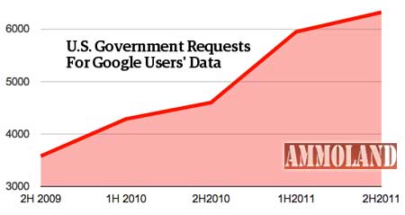 Government requests for Google's data since 2009. Image Forbes.com