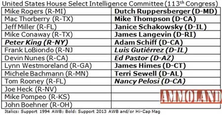 2013 US House Select Intelligence Committee 2013 US House Select Intelligence Committee