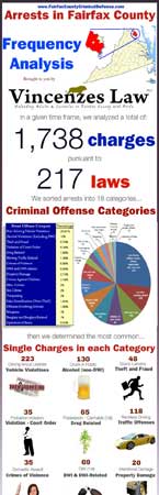 Gun-Related Arrests in Fairfax County Virginia Infographic Thumb