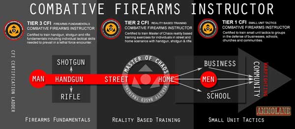 Combative Firearms Instructor Ladder