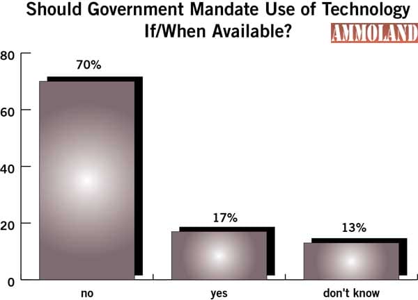 Mandate Smart Guns