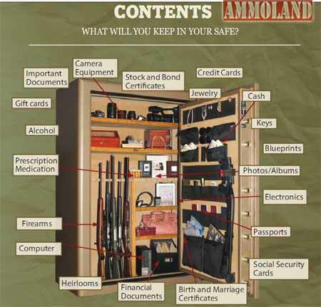 Gun Safe Inside