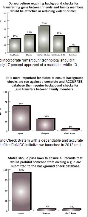 Gun Shows Not Needed