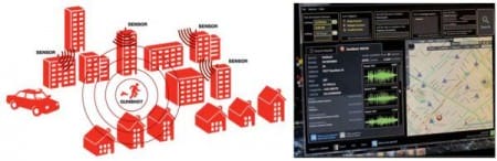 Shotspotter Detection System