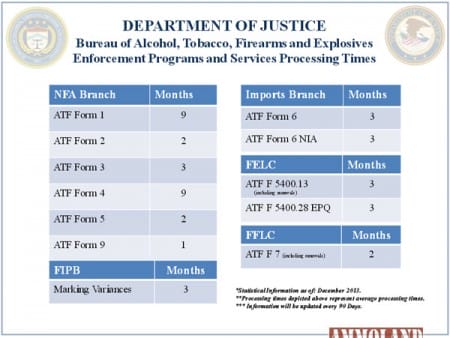 ATF Provides Permit Processing Time Chart