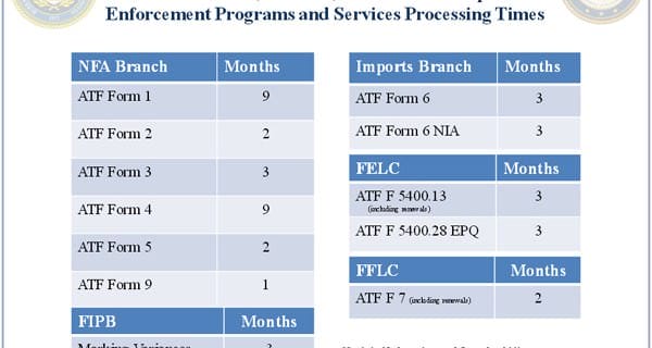 firearms importers archives tag atf form 5400