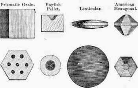 Forms of Gunpowder