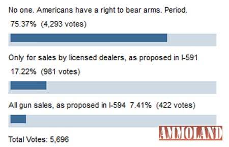 Poll on Gun Control at Seattle Times