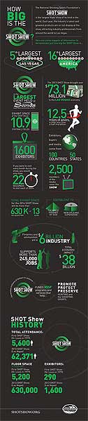 Shot Show Infographic