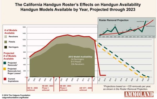 California Handgun Roster Time Line