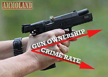 Gun Ownership Up Crime Rate Down