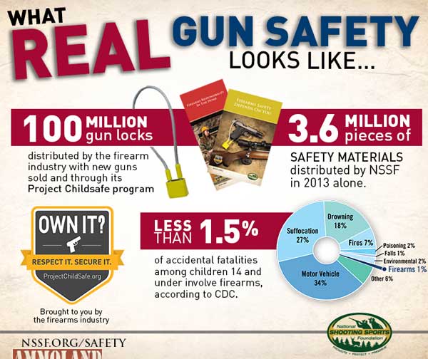 What Real Gun Safety Looks Like