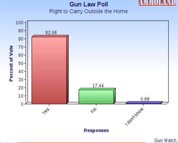 NJ Com Gun Poll